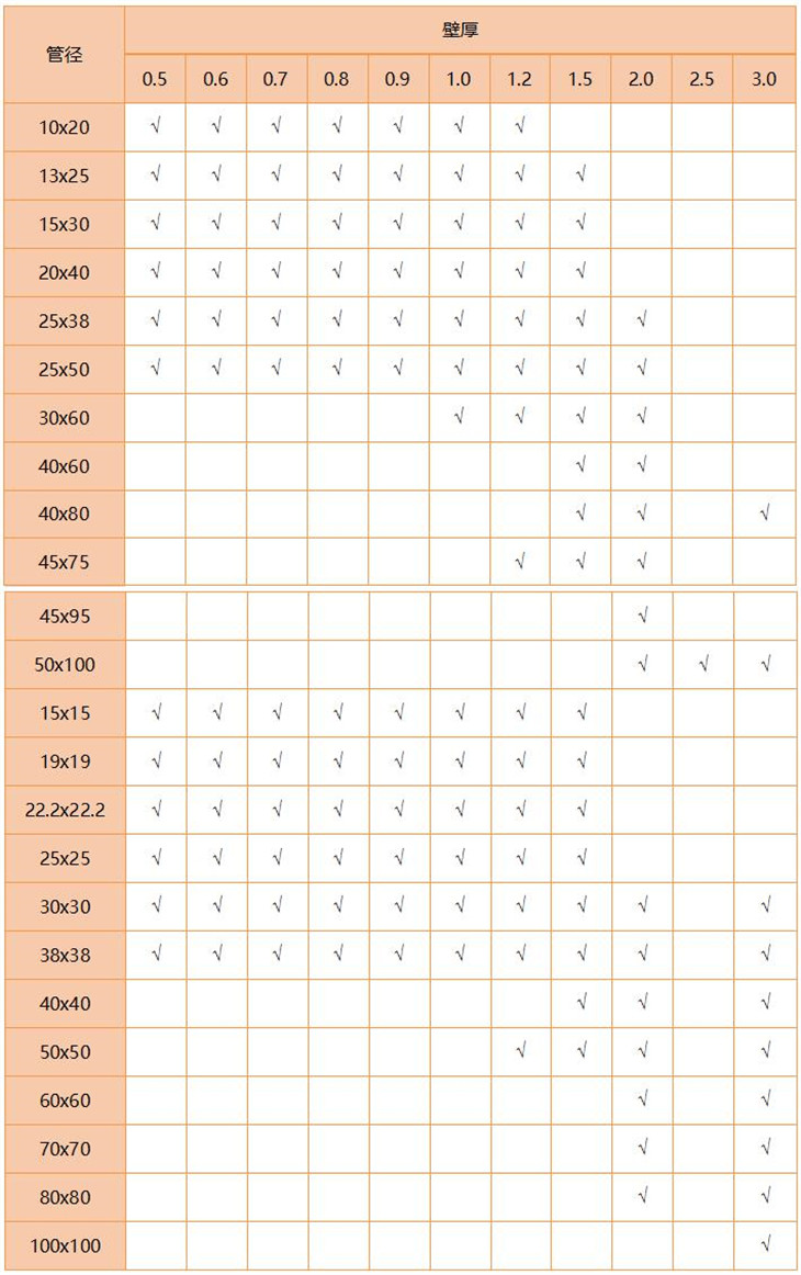 316LLedong官方网站_乐动ledong(中国)管规格尺寸表