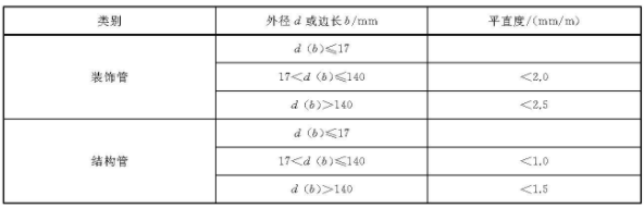 Ledong官方网站_乐动ledong(中国)装饰管