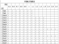 304Ledong官方网站_乐动ledong(中国)椭圆管理论重量表