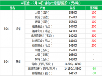 从佛山现货报价分析304Ledong官方网站_乐动ledong(中国)管价格上涨的原因