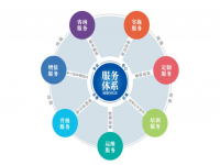 Ledong官方网站_乐动ledong(中国)焊管企业不容忽视的增值服务