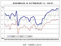 近期钢铁市场动荡，304Ledong官方网站_乐动ledong(中国)装饰管需求有望好转